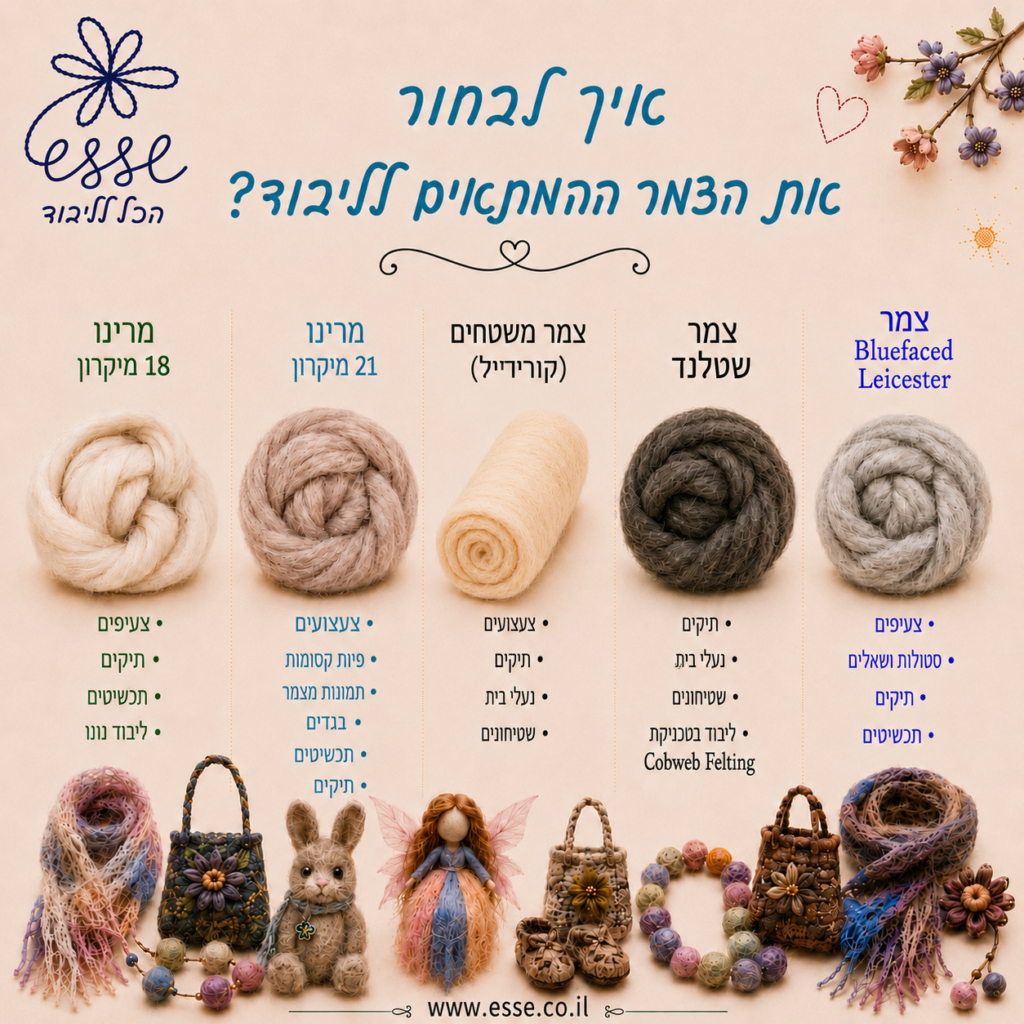 איך לבחור את הצמר המתאים לליבוד?